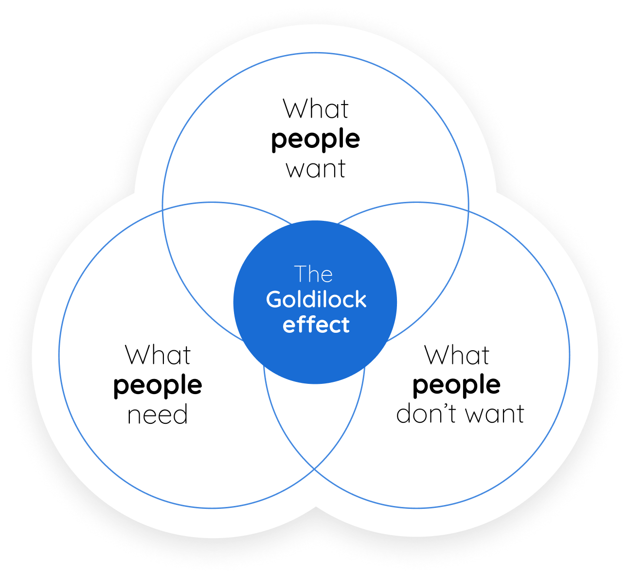 goldilock-effect-3